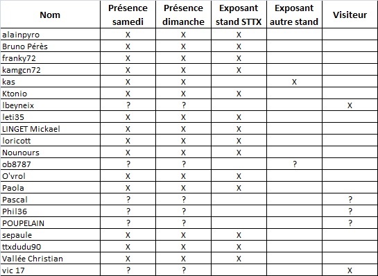 Brive - Présence membres STTX.jpg