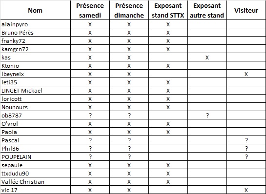 Brive 2017 - Présence membres STTX.jpg