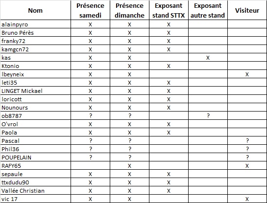 Brive 2017 - Présence membres STTX.jpg