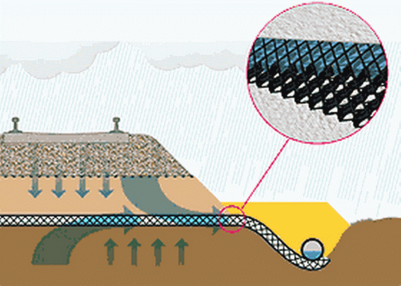 drainage-of-railways.gif (173.32 Kio) Vu 7446 fois drainage-of-railways.gif