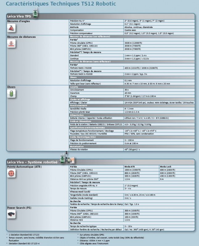 Leica TS12 (2).JPG (129.23 Kio) Vu 2708 fois Leica TS12 (2).JPG